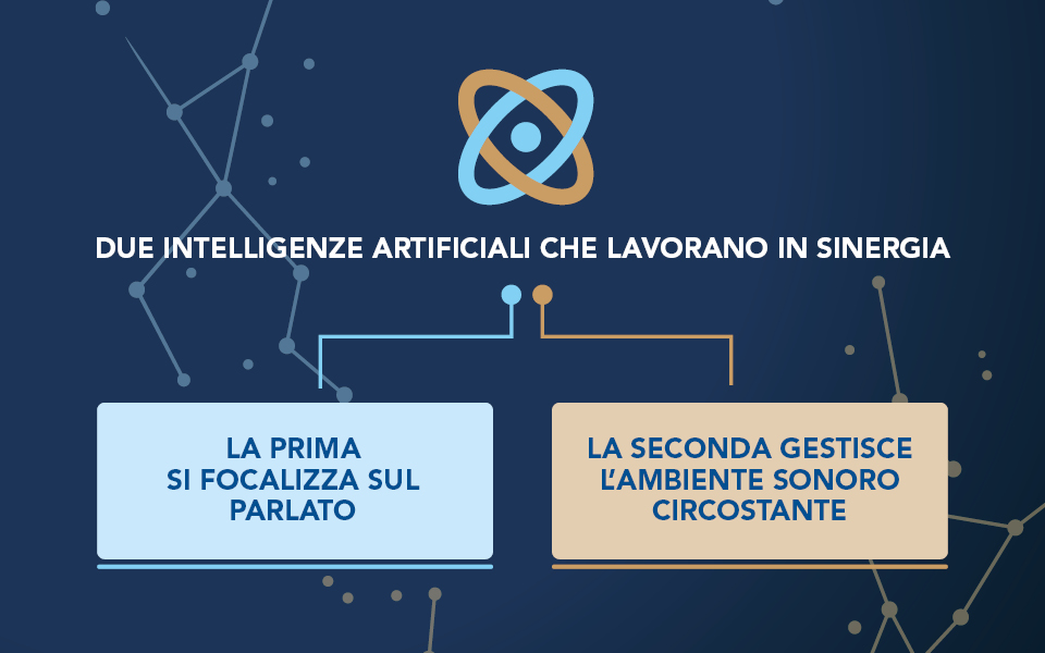 Apparecchio acustico Maico Giove e tecnologia intelligente per l'udito